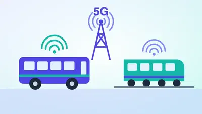 5G and Wi-Fi 6 On-Board Platform for Land Transport featured image