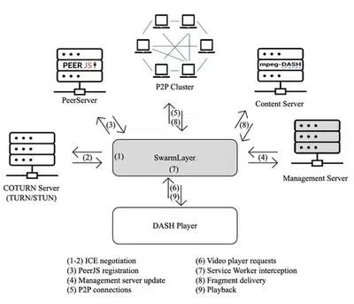 SwarmLayer featured image
