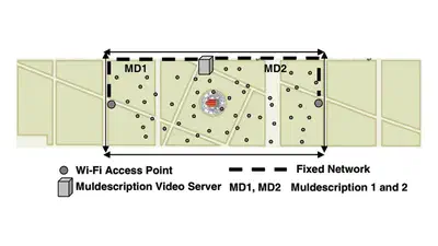 Effect of the Multiple Description Coding over a Hybrid Fixed-AdHoc Video Distribution Network featured image