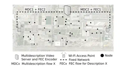 Evaluation of the MDC and FEC over the quality of service and quality of experience for video distribution in ad hoc networks featured image