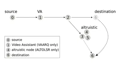 An altruistic cross‐layer recovering mechanism for ad hoc wireless networks featured image