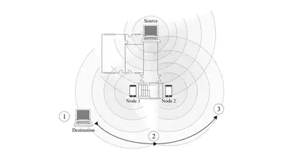 Hierarchical routing and cross-layer mechanisms for improving video streaming quality of service over mobile wireless ad hoc networks featured image