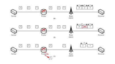Adaptive Error Resilience Tools for Improving the Quality of MPEG-4 Video Streams over Wireless Channels featured image
