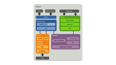 Multimedia System for Emergency Services over TETRA-DVBT Networks featured image