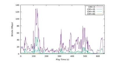 Look Ahead: A DASH Adaptation Algorithm featured image