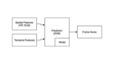 Look ahead to improve QoE in DASH streaming featured image