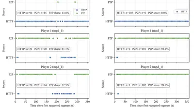 Performance evaluation of peer-assisted MPEG-DASH streaming in multi-user mobile scenarios featured image