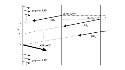 Multimedia Group synchronization based in standard protocols featured image