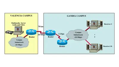 An RTP/RTCP based approach for multimedia group and inter-stream synchronization featured image