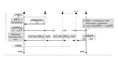 Evaluation of a QoS-Aware Protocol with Adaptive Feedback Scheme for Mobile Ad Hoc Networks (Short Paper) featured image