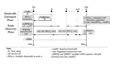 Route Recovery Algorithm for QoS-Aware Routing in MANETs featured image