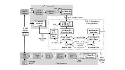 Quality of Service Routing and Mechanisms for Improving Video Streaming over Mobile Wireless Ad hoc Networks featured image