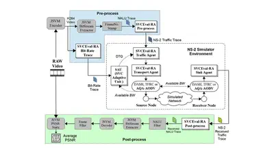 SVCEval-RA: an evaluation framework for adaptive scalable video streaming featured image