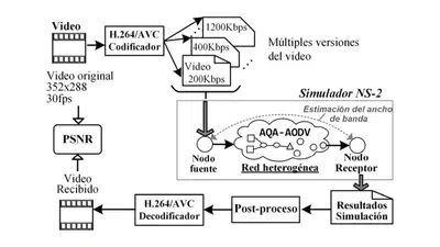 Improving Video Transmission over Heterogeneous Networks featured image