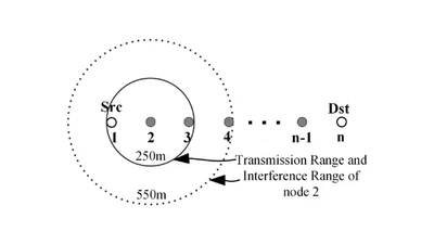 Available Bandwidth Estimation for Adaptive Video Streaming in Mobile Ad Hoc featured image