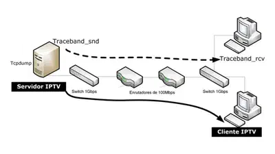 Available bandwidth estimation for high quality television content featured image