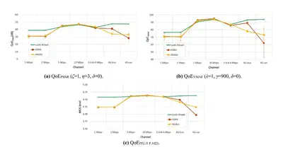 New objective QoE models for evaluating ABR algorithms in DASH featured image