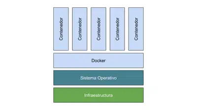 Uso de contenedores Docker en el entorno educativo featured image