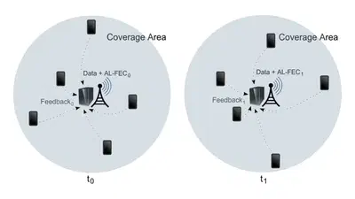An Adaptive Mechanism for Optimal Content Download in Wireless Networks featured image