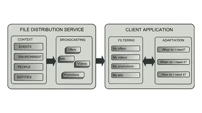 A personalized system for scalable distribution of multimedia content in multicast wireless networks featured image