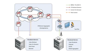 Interactive TV Arena: A TestBed for Hybrid Broadcast/Broadband services featured image