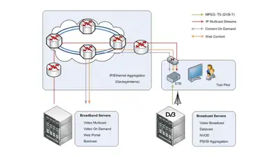 Interactive TV Arena: A TestBed for Hybrid Broadcast/Broadband services featured image