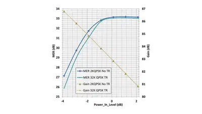 On the reuse of DVB-T transmitter infrastructure for DVB-T2 featured image