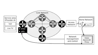 Social Aware TV Content Delivery Over Intelligent Networks featured image