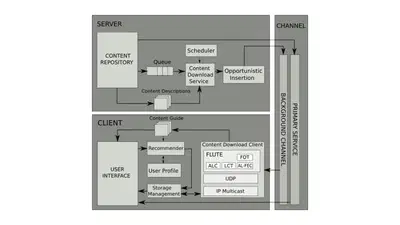 Evaluation of Background Push Content Download Services to Mobile Devices Over DVB Networks featured image