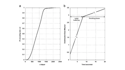 Simple models of the content duration and the popularity of television content featured image