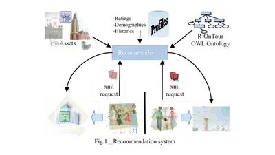 Personalized multimedia touristic services for hybrid broadcast/broadband mobile receivers featured image