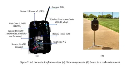 Energy optimization for video monitoring system in agricultural areas using single board computer nodes and wireless ad hoc networks featured image
