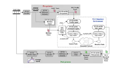 Simulation and experimental testbed for adaptive video streaming in ad hoc networks featured image