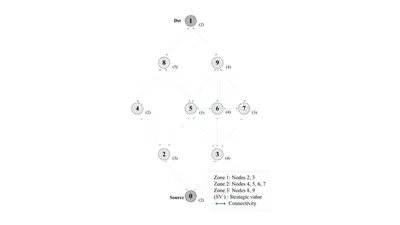 Simulation and Testbed Evaluation for Optimizing Energy Consumption in Ad Hoc Networks based on OLSR Protocol featured image