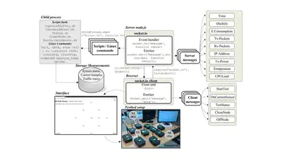 Diseño de un Esquema Cross-Layer para el Balance entre Eficiencia Energética y Calidad de Servicio en la Transmisión de Tráfico Multimedia en Redes Ad-Hoc. featured image