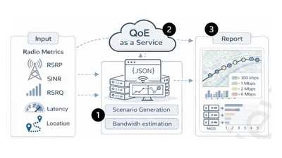 From Radio Telemetry to Perceptual Quality: A QoE-as-a-Service Framework for Multi-User OTT Streaming in 5G Vehicular Environments featured image