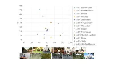 Evaluación de un sistema DASH para el streaming de vídeo 3D featured image