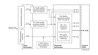 Automatic QoE Evaluation of DASH Streaming using ITU-T Standard P.1203 and Google Puppeteer featured image