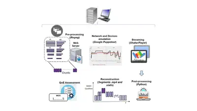 Automatic QoE evaluation for asymmetric encoding of 3D videos for DASH streaming service featured image