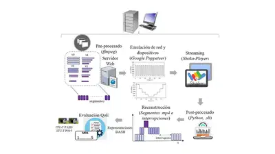Evaluación de la QoE en un sistema de streaming adaptativo de vídeo 3D basado en DASH featured image