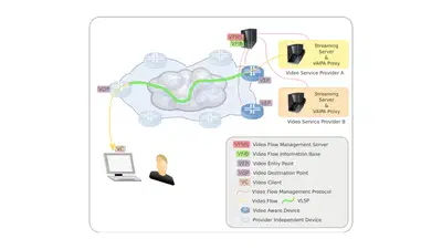 VAIPA: A video-aware internet protocol architecture featured image