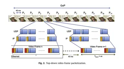 Performance analysis of Energy Efficient Ethernet on video streaming servers featured image