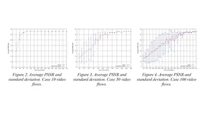 Optimal configuration for size-based burst assembly algorithms at the edge node for video traffic transmissions over OBS networks featured image