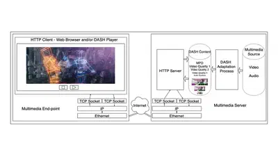 Study on the Impact of DASH Streaming Services using Energy Efficient Ethernet featured image