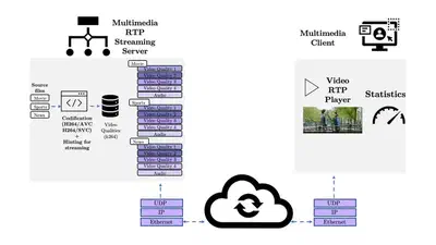 A Contribution to Video Streaming Quality and Energy Efficiency in Optical and Ethernet Networks featured image